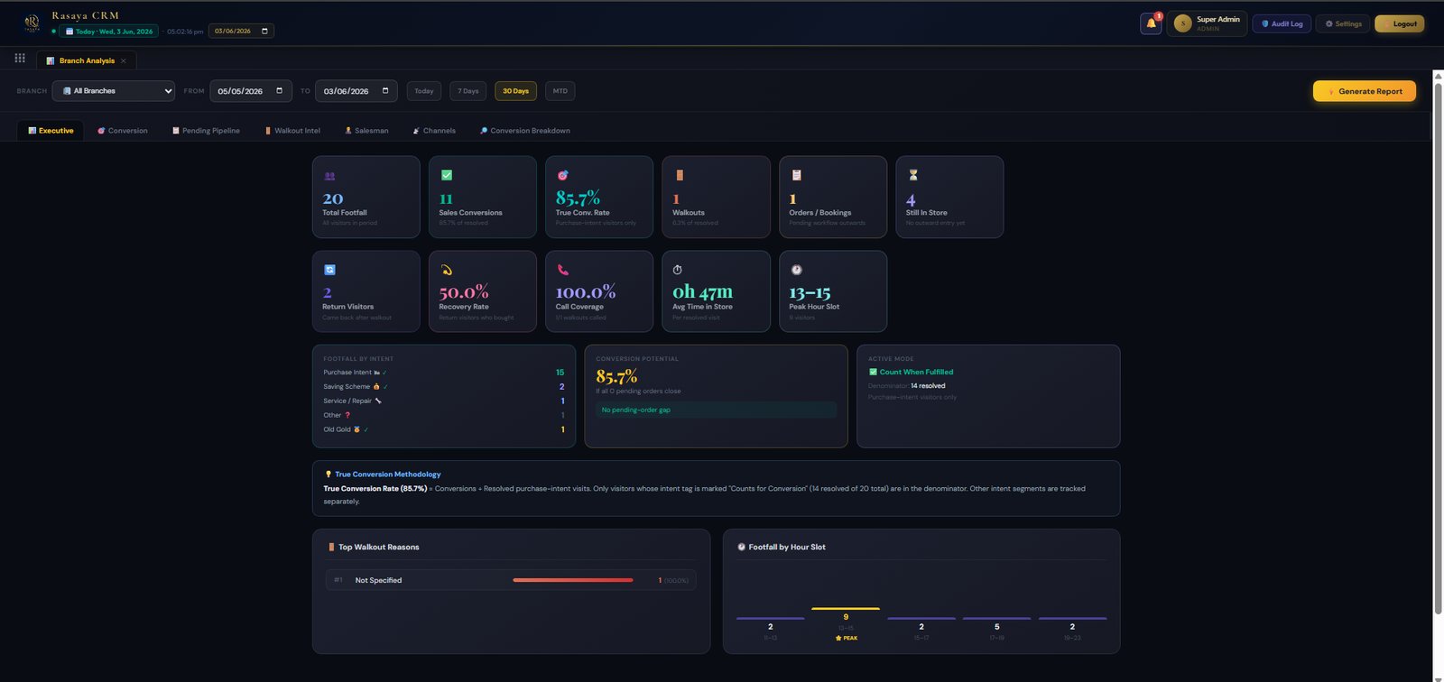 Rasaya CRM Advanced Reports